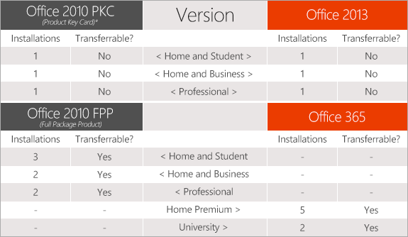 Microsoft full package product list